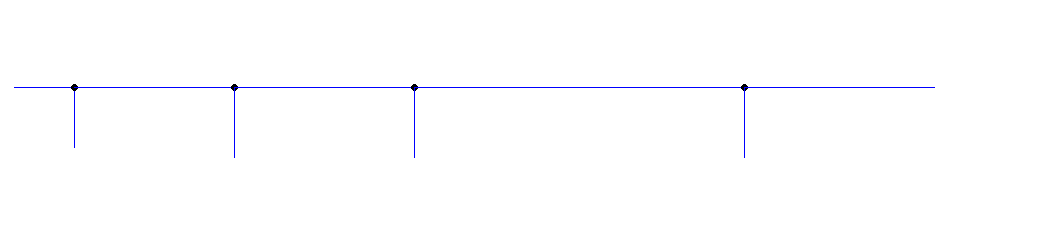wire